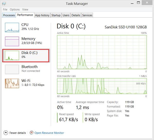 Производительность дисков в Task Manager-е Windows 8