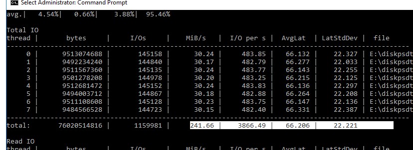 данные по максимальным IOPS и скорости чтения /записи на диск в Windows из diskspd.exe