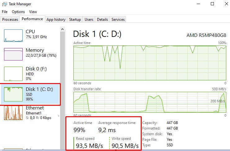 Текщая скорость чтения и записи диска отображается в task manager