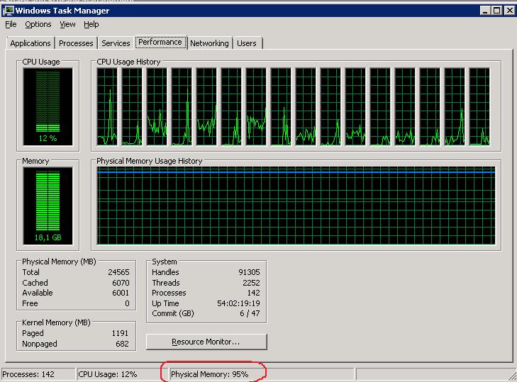 Высокая загрузка памяти на файловом сервере Windows Server 2008 R2