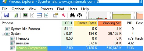 Proccess Explorer: нагрузка на компьютер процессом memory compression в Windows 11