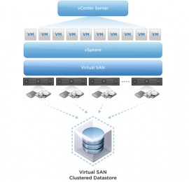 Vmware backup виртуальных машин