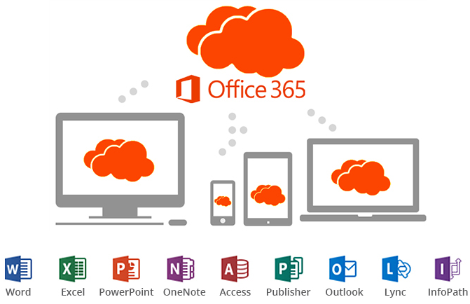Office 365 лицензирование и редакции 