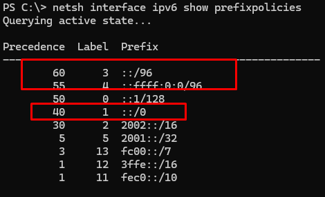 Повысить приоритет IPv4 над IPv6 в Windows