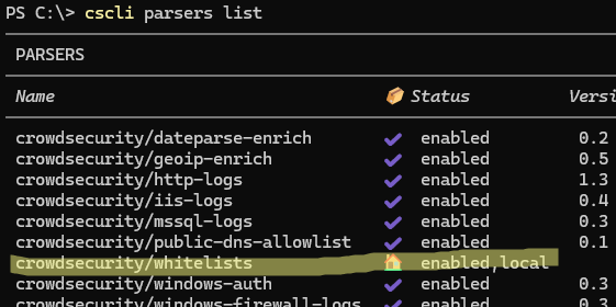 модуль whitelists активен